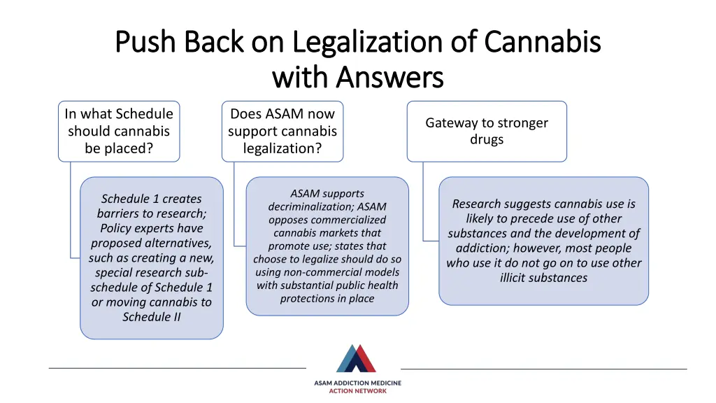 push back push back on legalization of cannabis