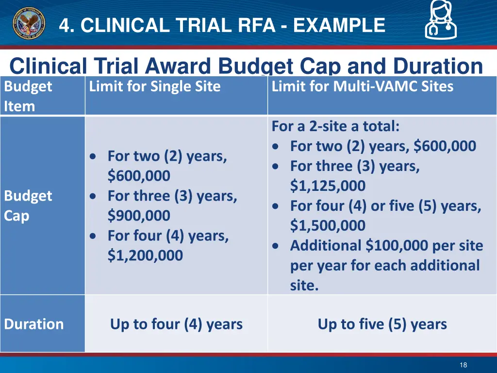 4 clinical trial rfa example