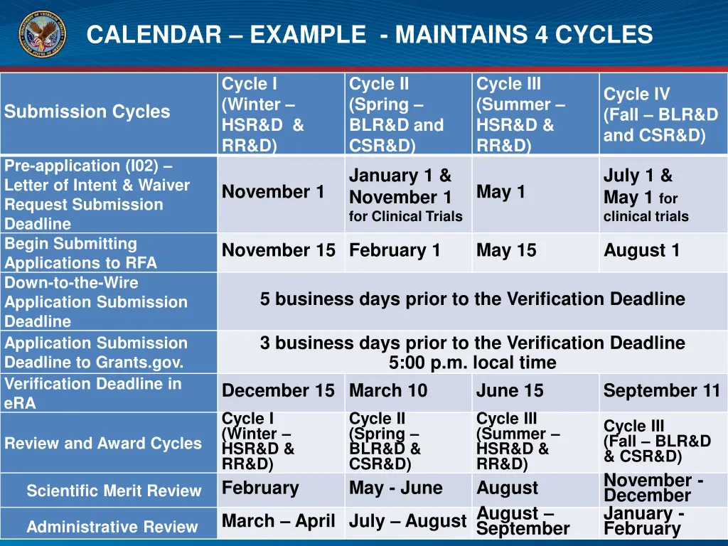 calendar example maintains 4 cycles