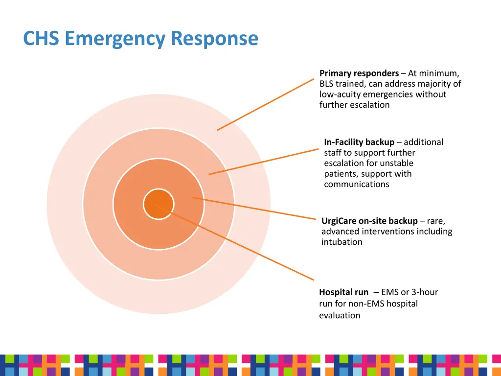 chs emergency response