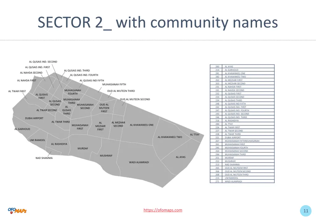 sector 2 with community names