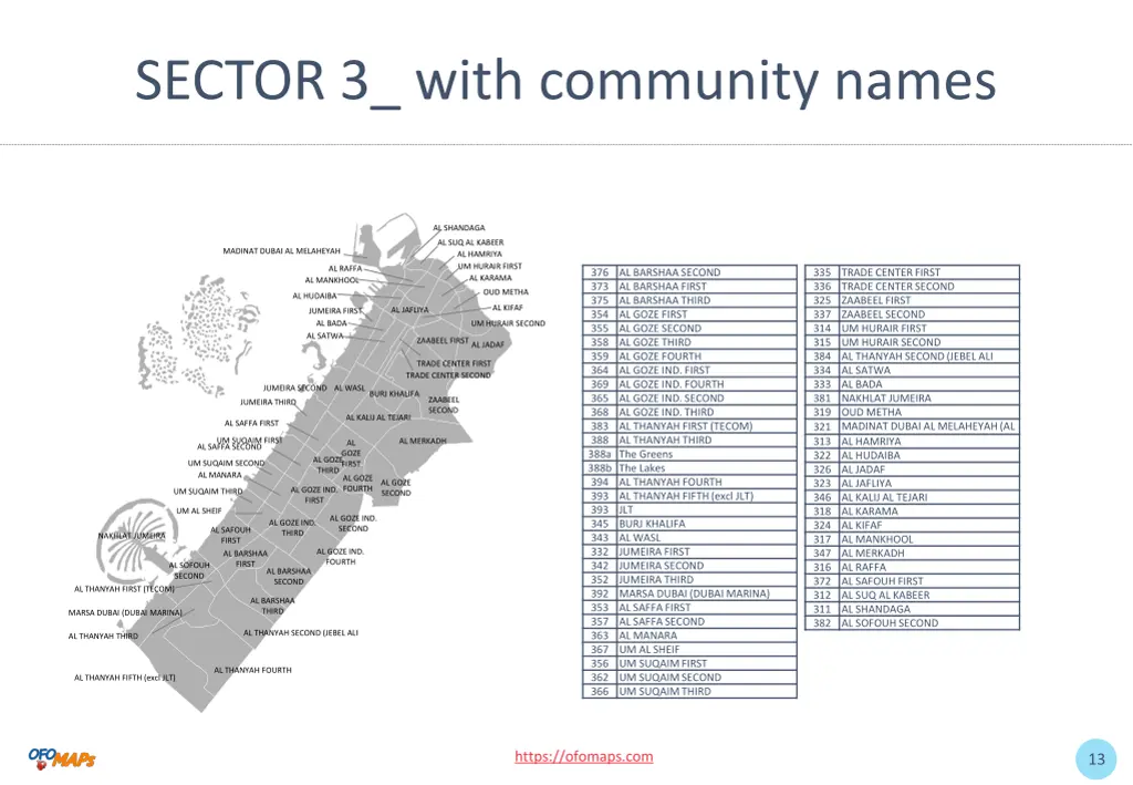 sector 3 with community names