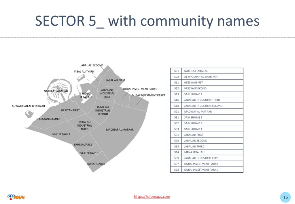 sector 5 with community names