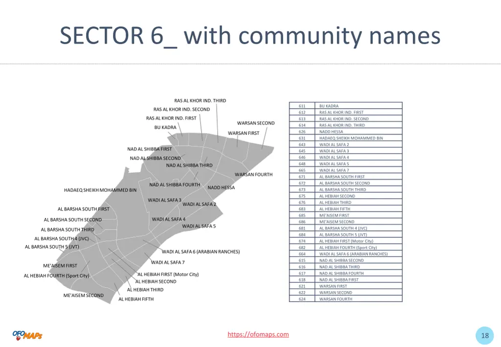 sector 6 with community names