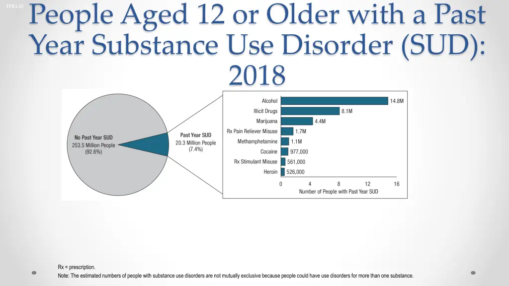 people aged 12 or older with a past year