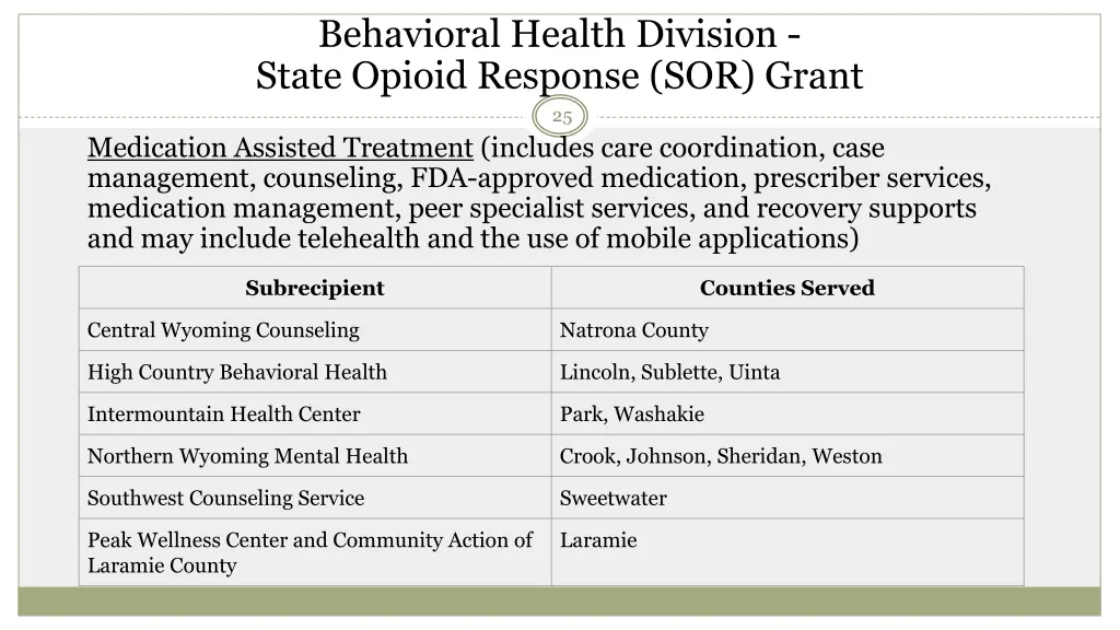 behavioral health division state opioid response 1