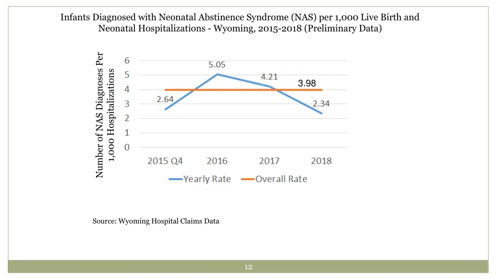 infants diagnosed with neonatal abstinence