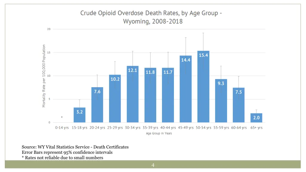 source wy vital statistics service death 1