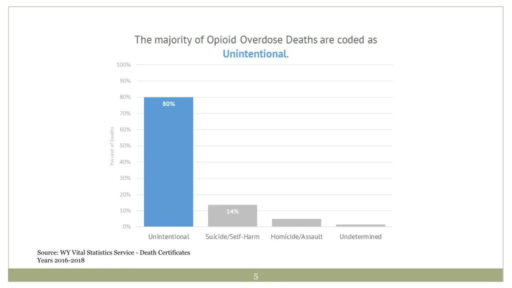 source wy vital statistics service death 2