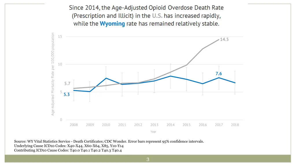 source wy vital statistics service death