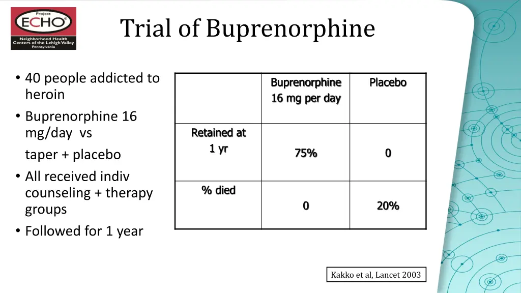 trial of buprenorphine