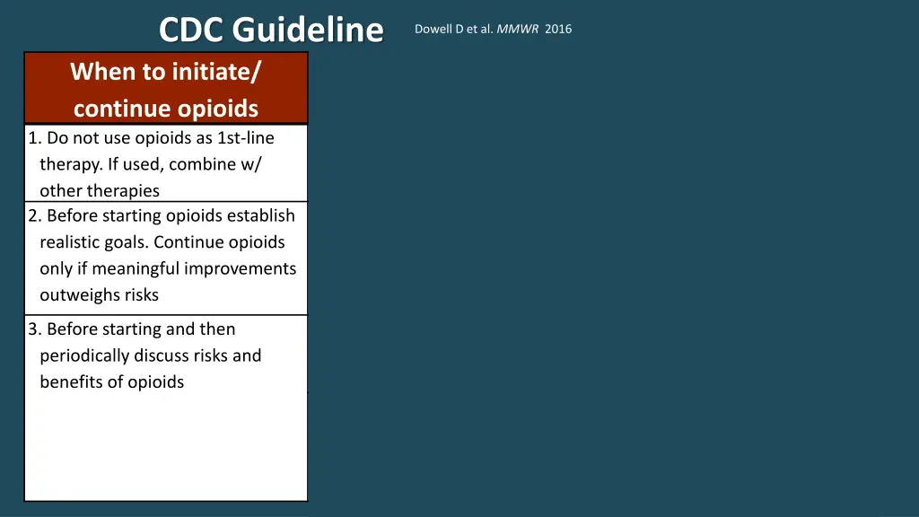 cdc guideline when to initiate continue opioids