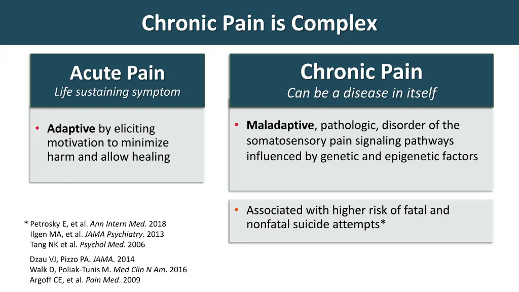 chronic pain is complex