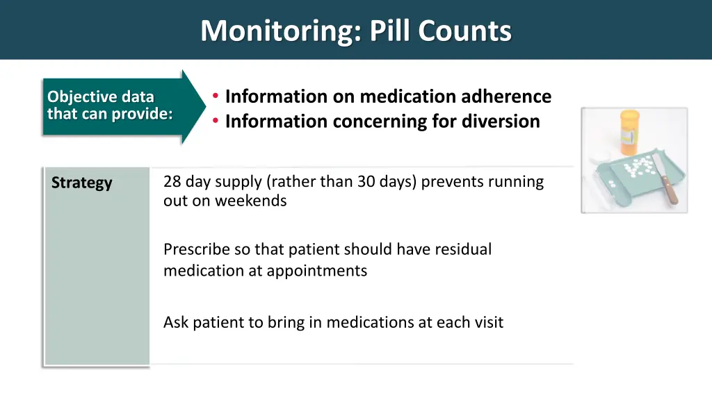 monitoring pill counts