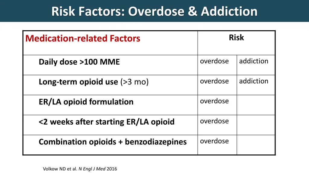 risk factors overdose addiction