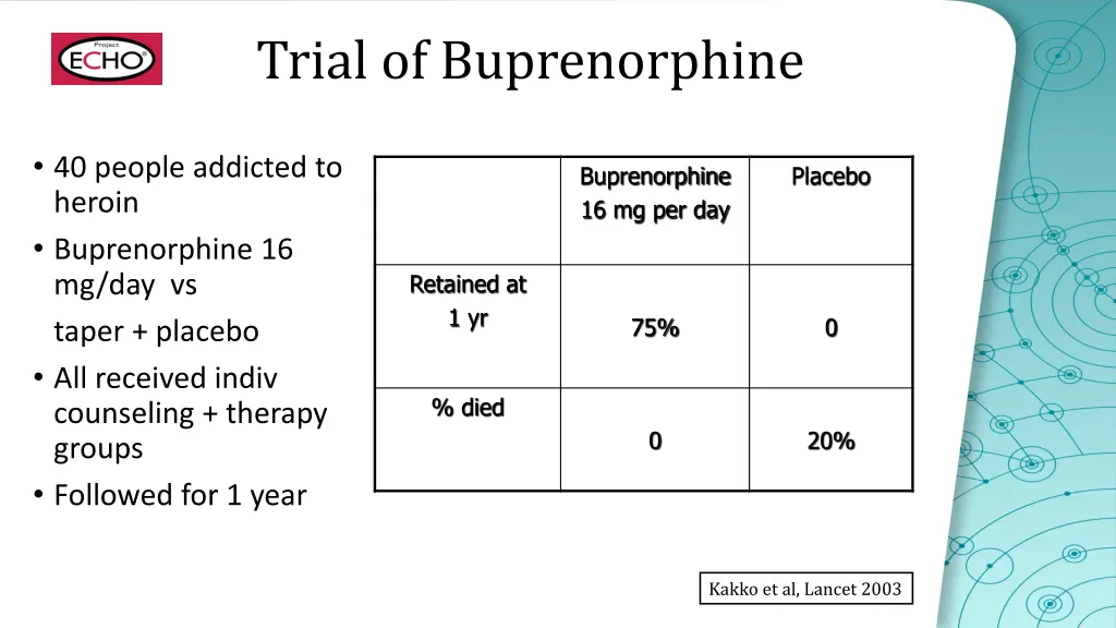 trial of buprenorphine