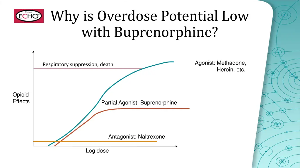 why is overdose potential low with buprenorphine