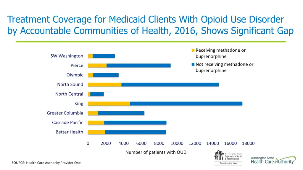 1 2 a i decrease the rate of opioid overdose 1