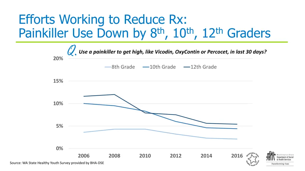 1 2 a i decrease the rate of opioid overdose