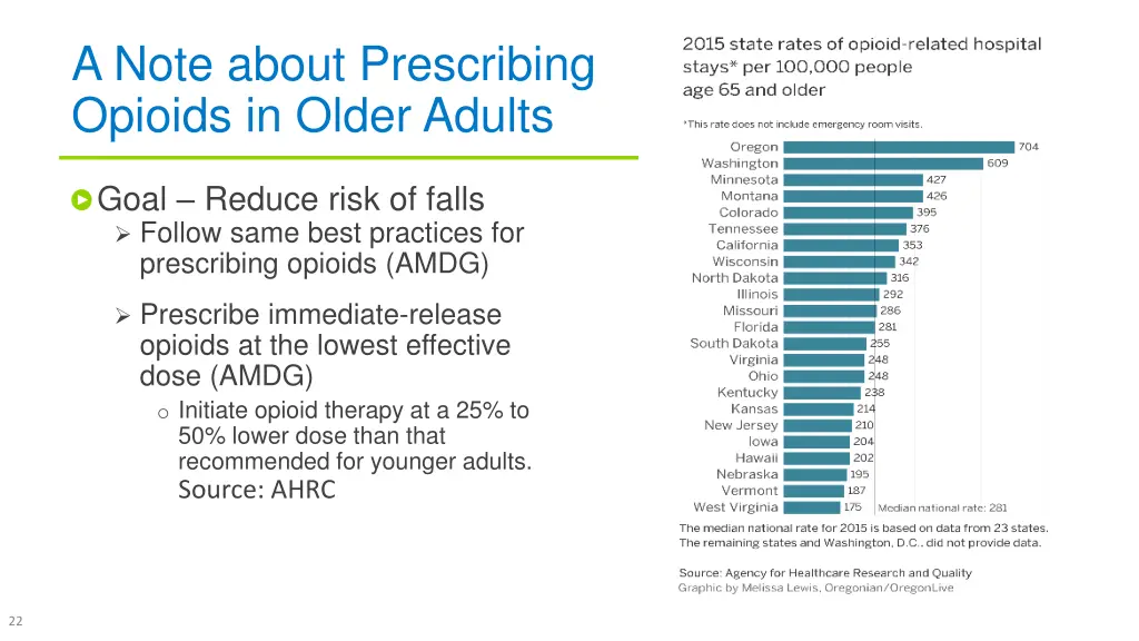 a note about prescribing opioids in older adults