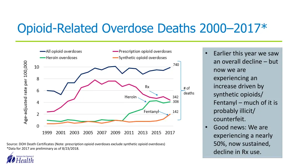 opioid related overdose deaths 2000 2017