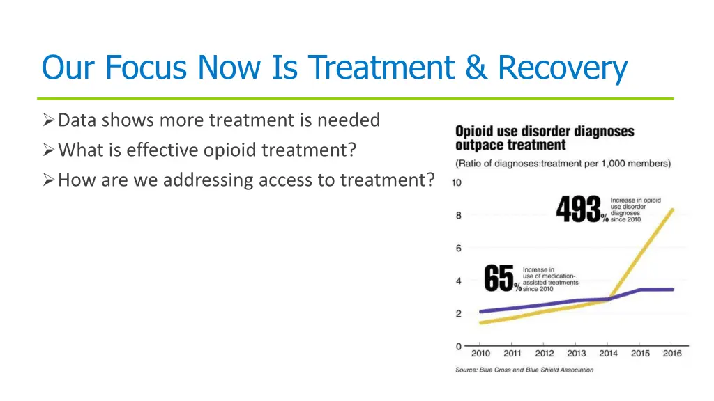 our focus now is treatment recovery