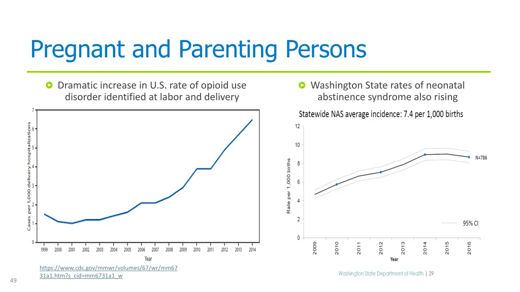 pregnant and parenting persons