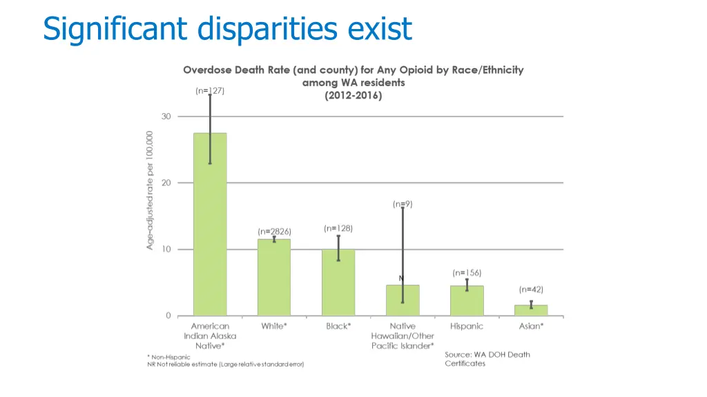 significant disparities exist