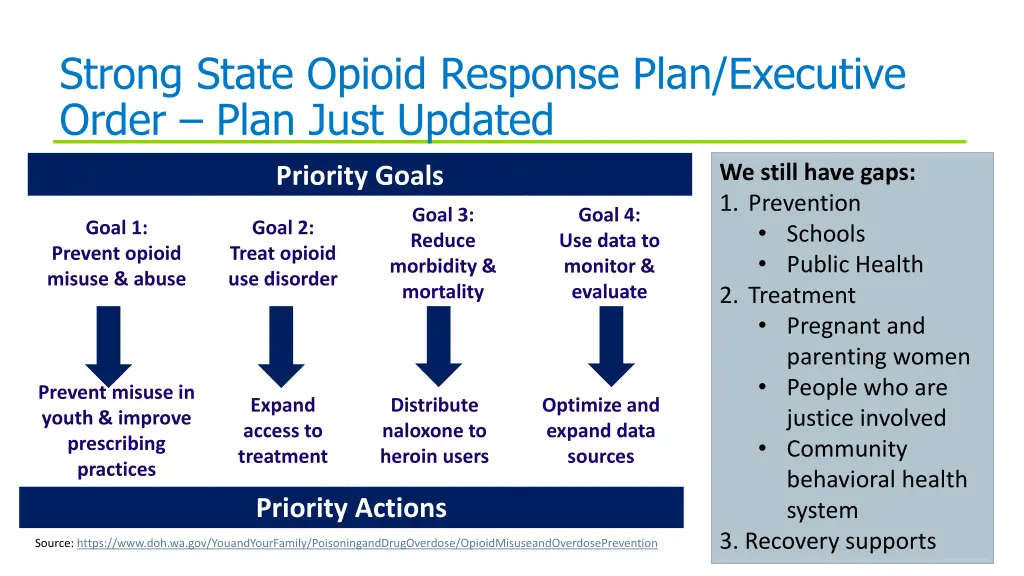 strong state opioid response plan executive order