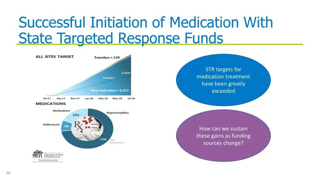 successful initiation of medication with state