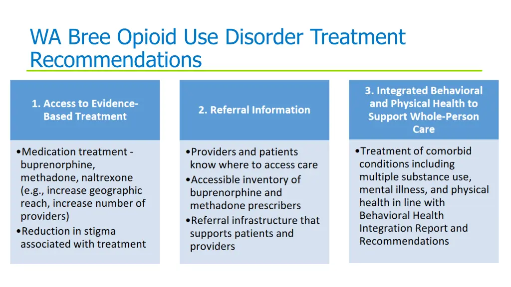 wa bree opioid use disorder treatment