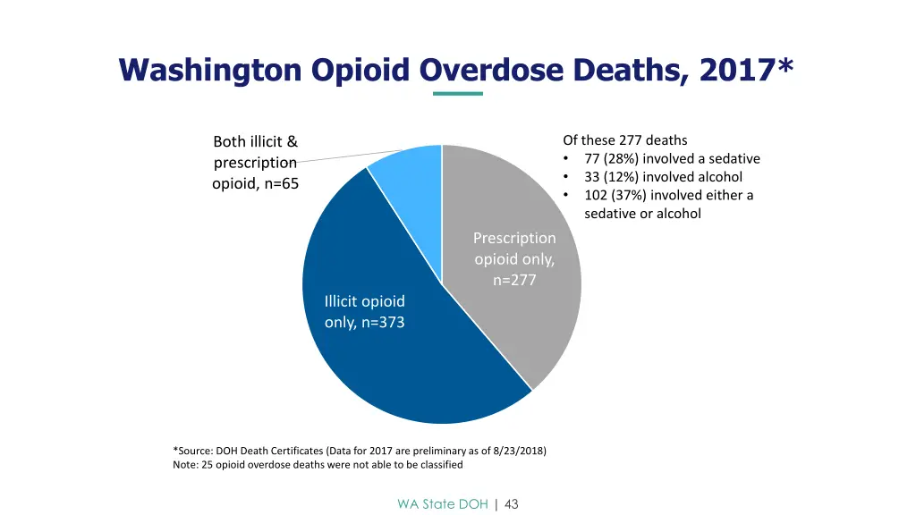 washington opioid overdose deaths 2017