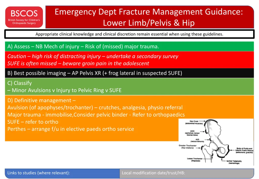 emergency dept fracture management guidance lower