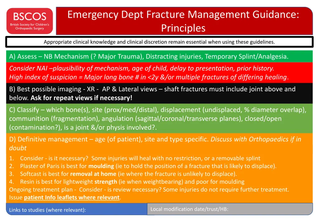 emergency dept fracture management guidance