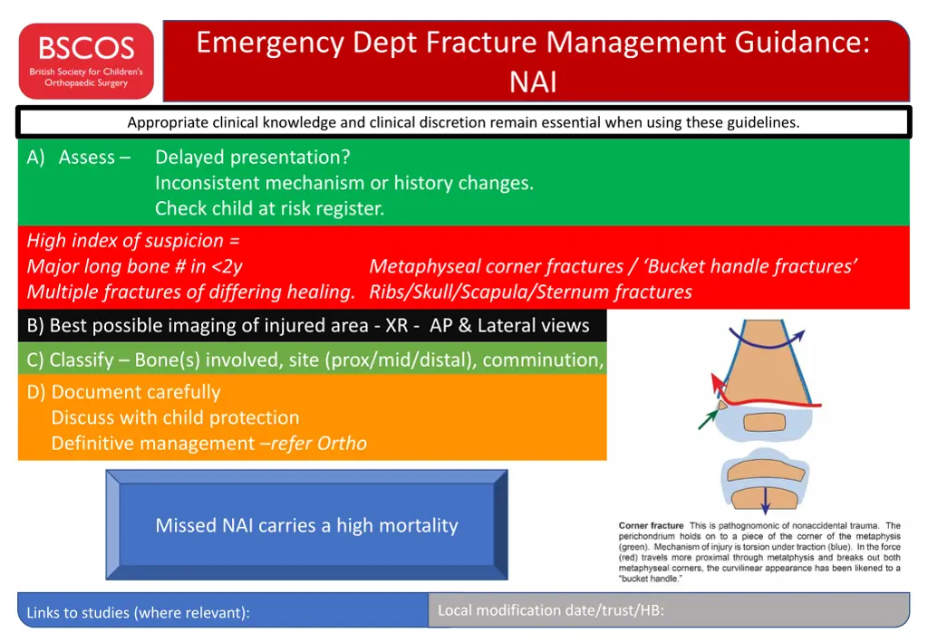 emergency dept fracture management guidance nai