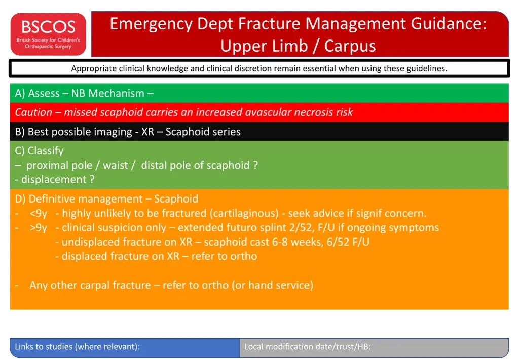 emergency dept fracture management guidance upper 10