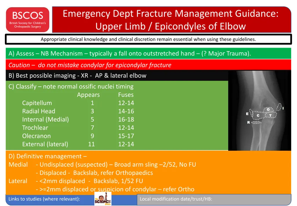 emergency dept fracture management guidance upper 3