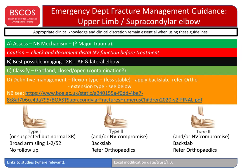 emergency dept fracture management guidance upper 4