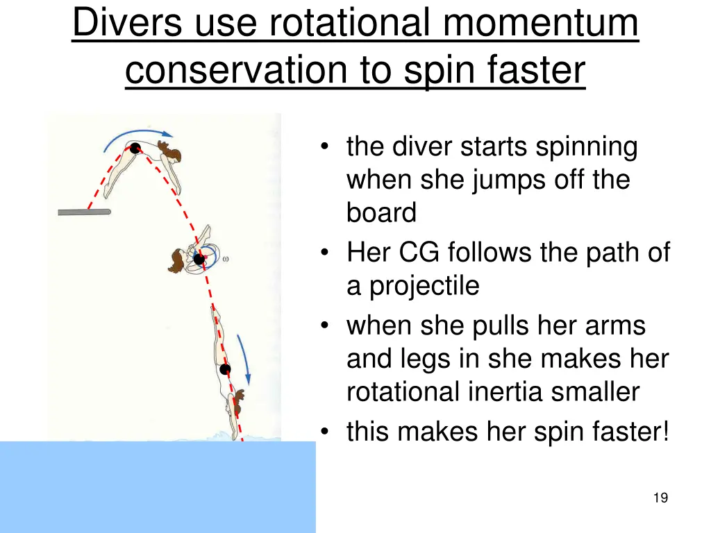 divers use rotational momentum conservation