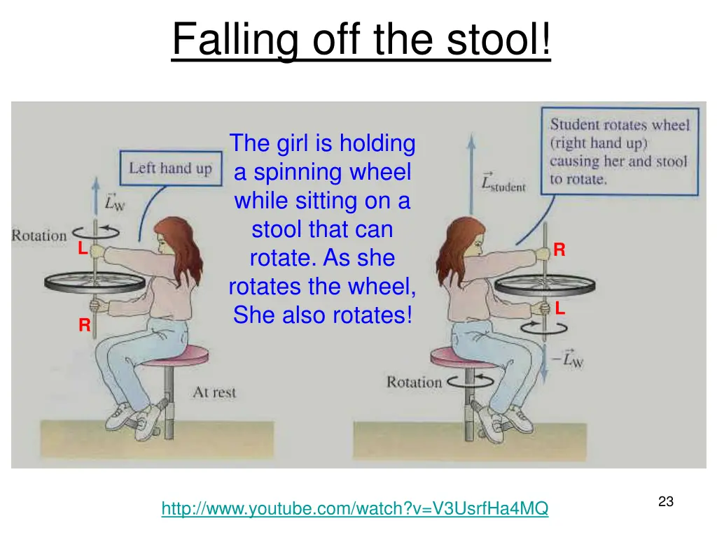 falling off the stool