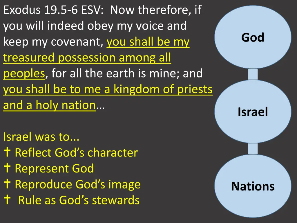 exodus 19 5 6 esv now therefore if you will