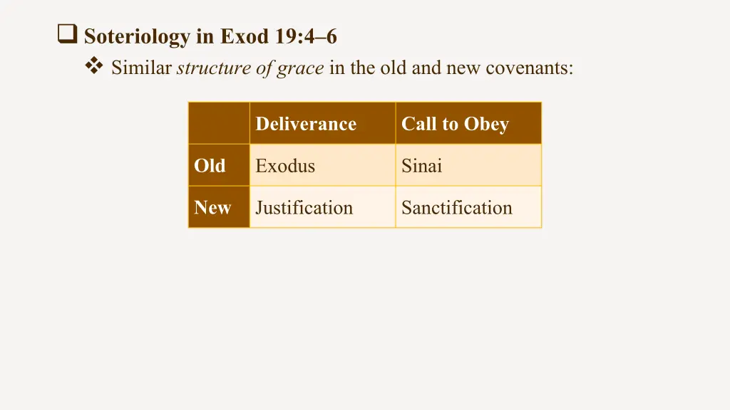 soteriology in exod 19 4 6 similar structure