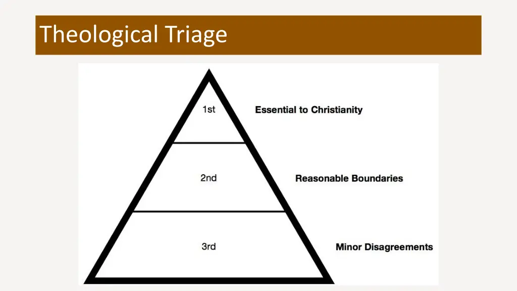 theological triage