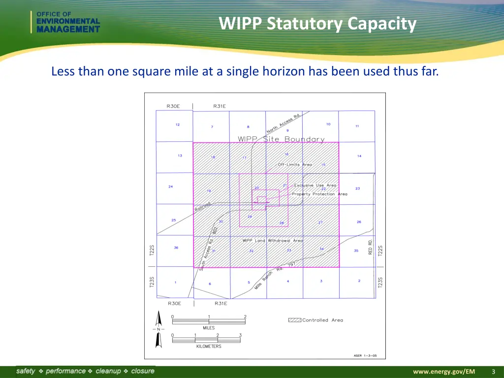 wipp statutory capacity 1