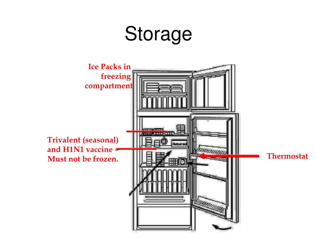 storage