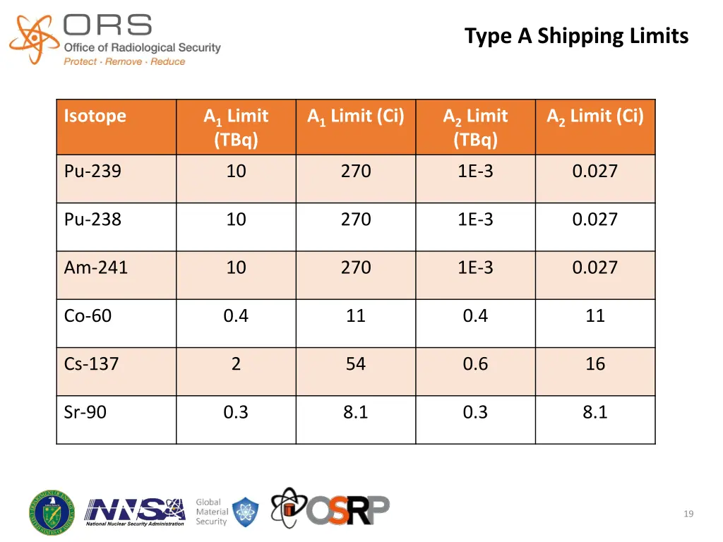 type a shipping limits