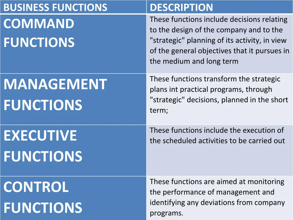 business functions command functions