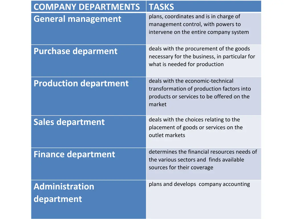 company departments general management