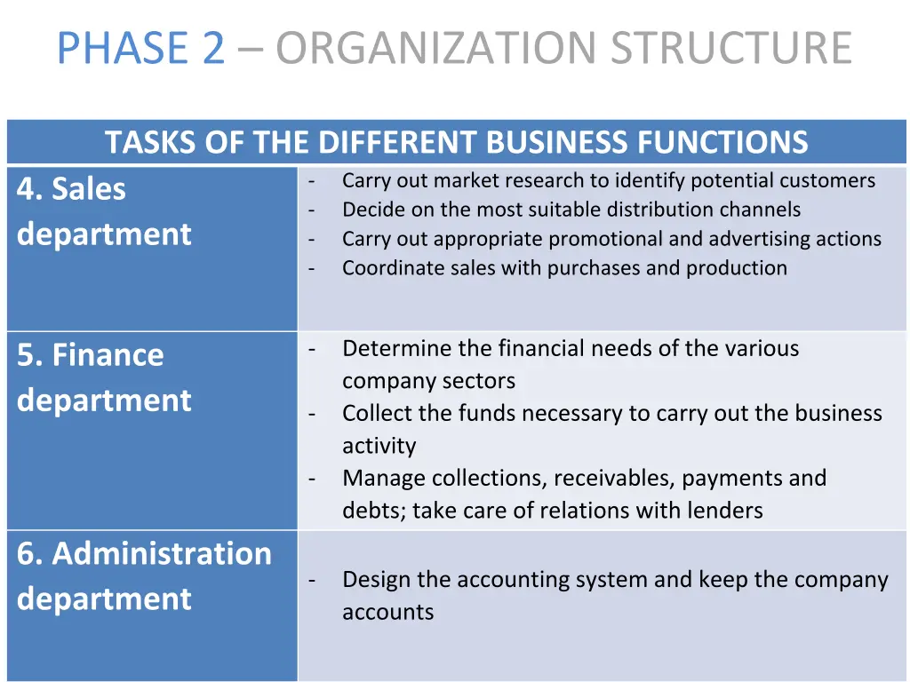 phase 2 organization structure 2