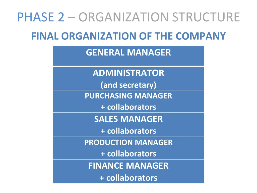 phase 2 organization structure 5